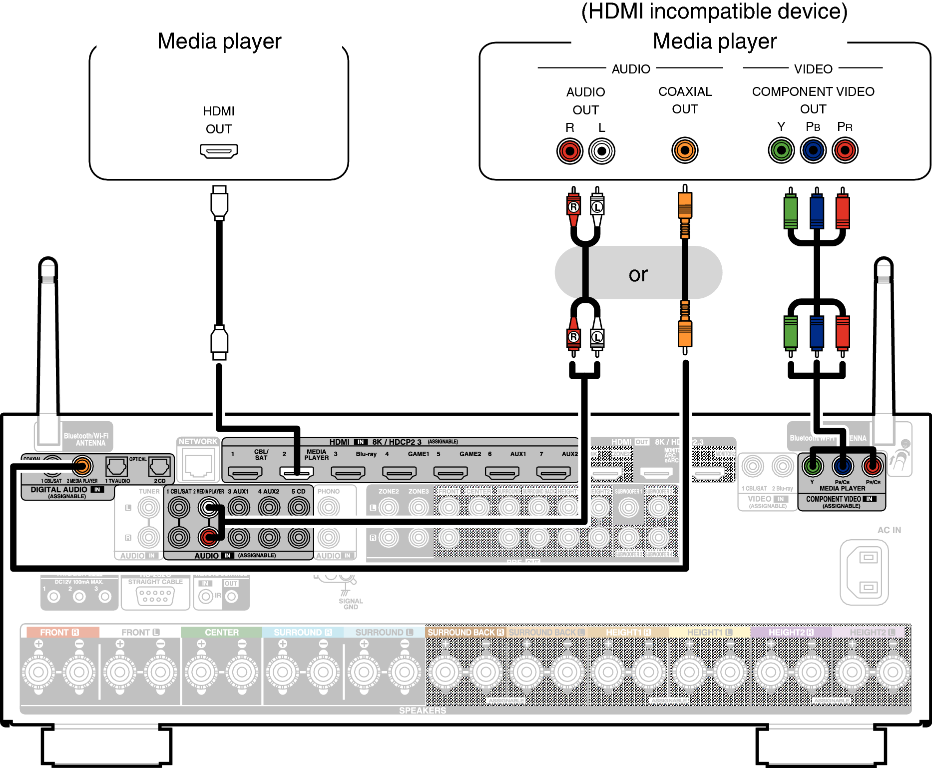 Conne MEDIA X48E2